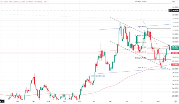 Долгожданная коррекция в цене на нефть